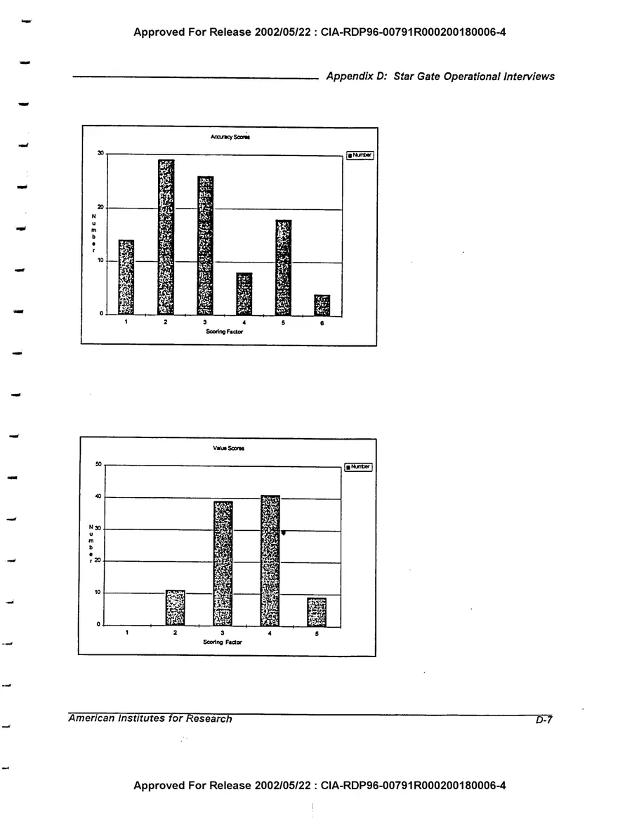 An Evaluation of Remote Viewing: Research and Applications — leaf 187, printed page D-7, facsimile of the released scan