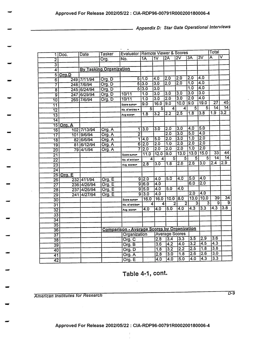 An Evaluation of Remote Viewing: Research and Applications — leaf 189, printed page D-9, facsimile of the released scan