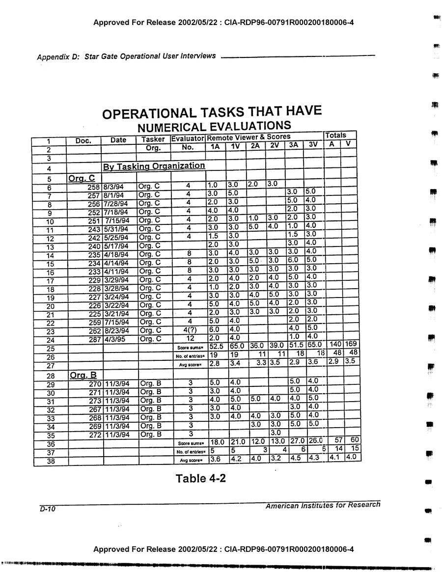 An Evaluation of Remote Viewing: Research and Applications — leaf 190, printed page D-10, facsimile of the released scan