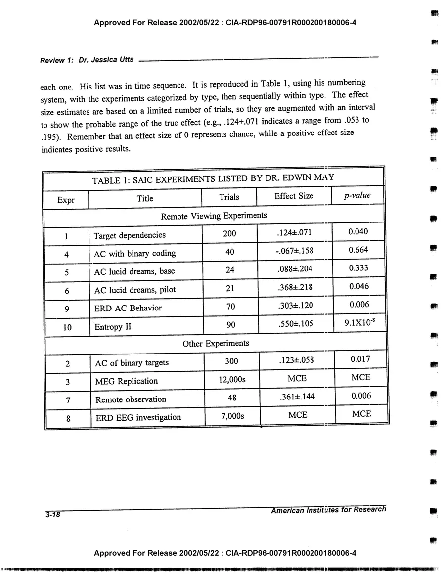 An Evaluation of Remote Viewing: Research and Applications — leaf 47, printed page 3-18, facsimile of the released scan