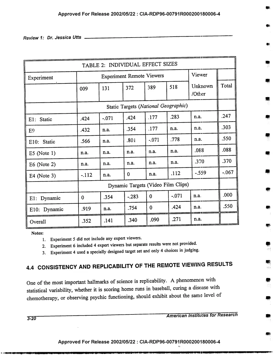 An Evaluation of Remote Viewing: Research and Applications — leaf 49, printed page 3-20, facsimile of the released scan