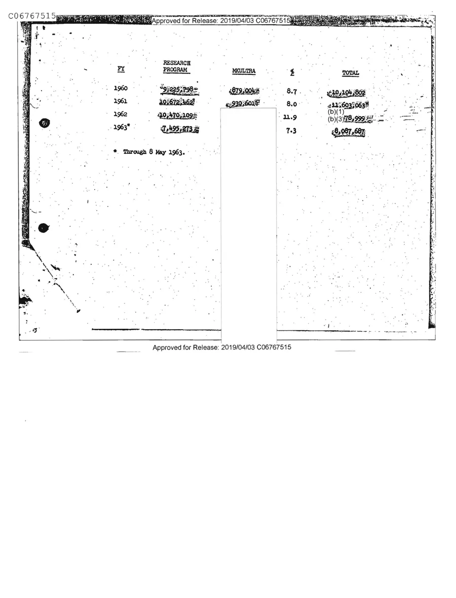 Report of Inspection of MKULTRA — leaf 44, facsimile of the released scan