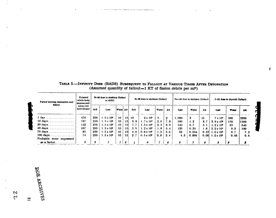 Report on Project Gabriel — leaf 22, printed page 21, facsimile of the released scan