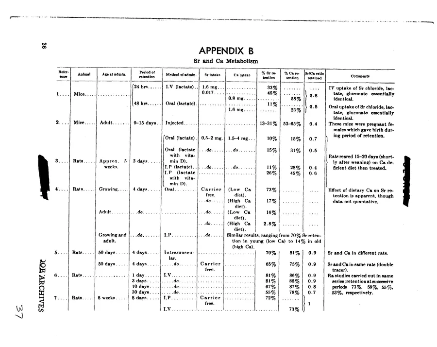 Report on Project Gabriel — leaf 28, printed page 36, facsimile of the released scan