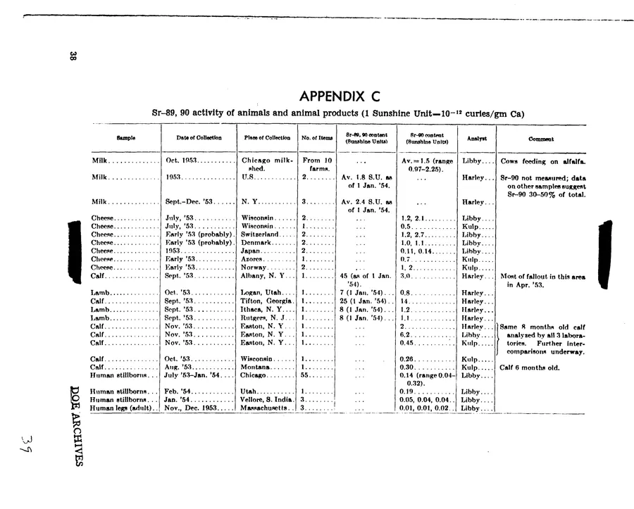 Report on Project Gabriel — leaf 30, printed page 38, facsimile of the released scan