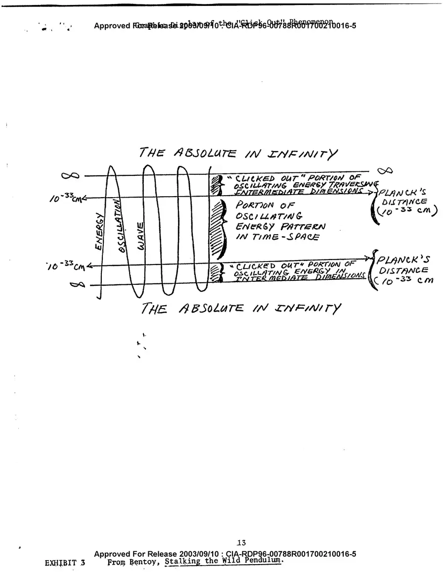 Analysis and Assessment of Gateway Process — source page 15, facsimile of the released scan